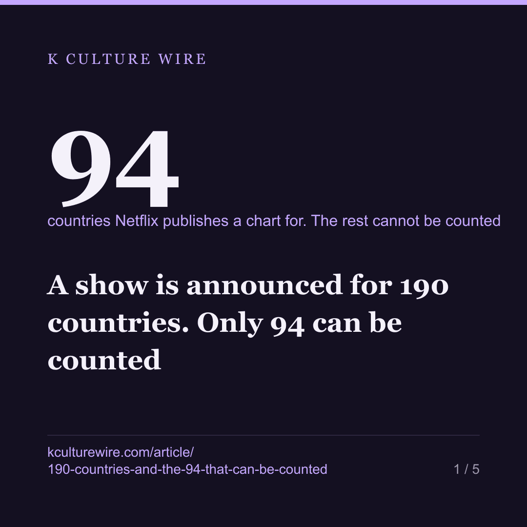 A show is announced for 190 countries. Only 94 can be counted — card 1 of 5