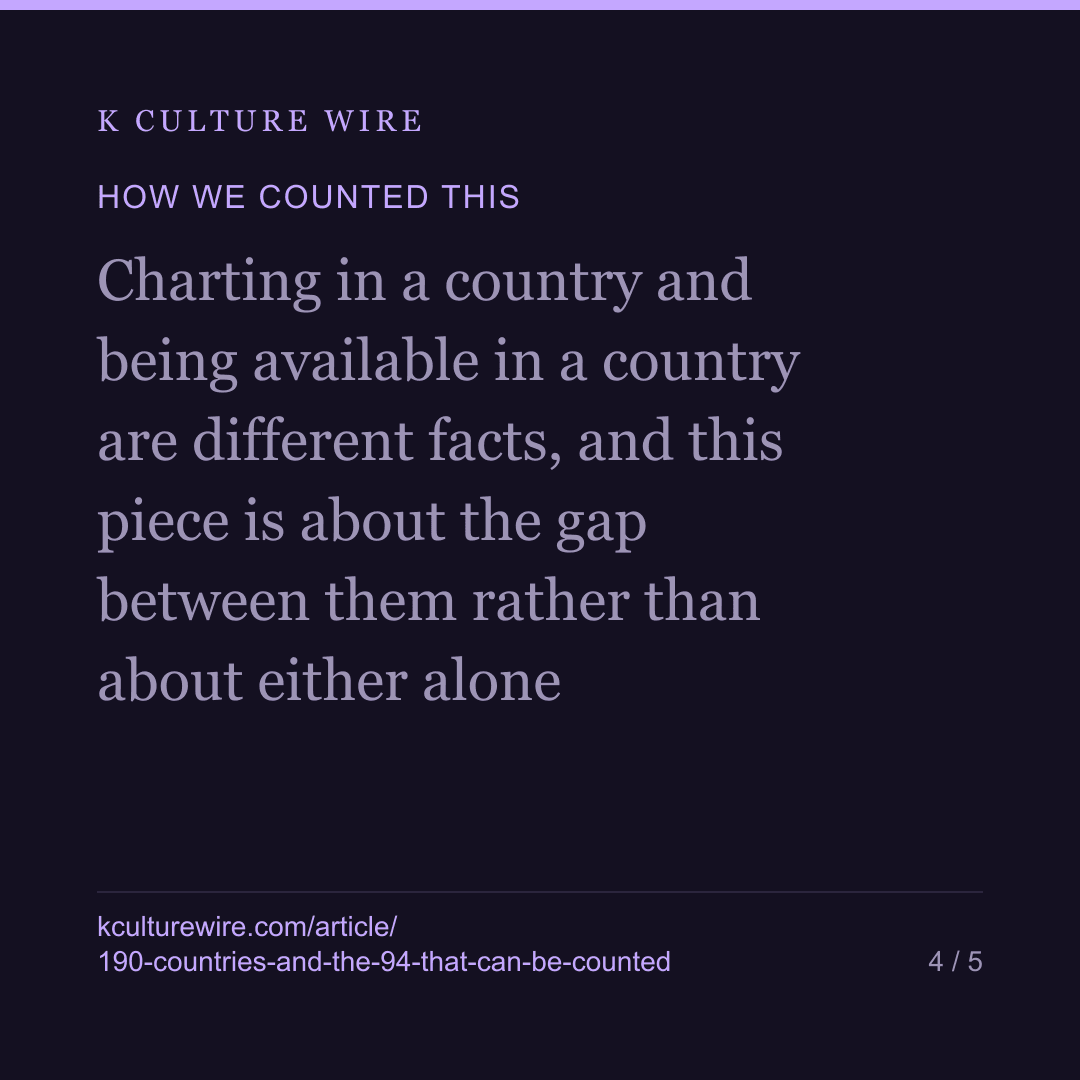 A show is announced for 190 countries. Only 94 can be counted — card 4 of 5