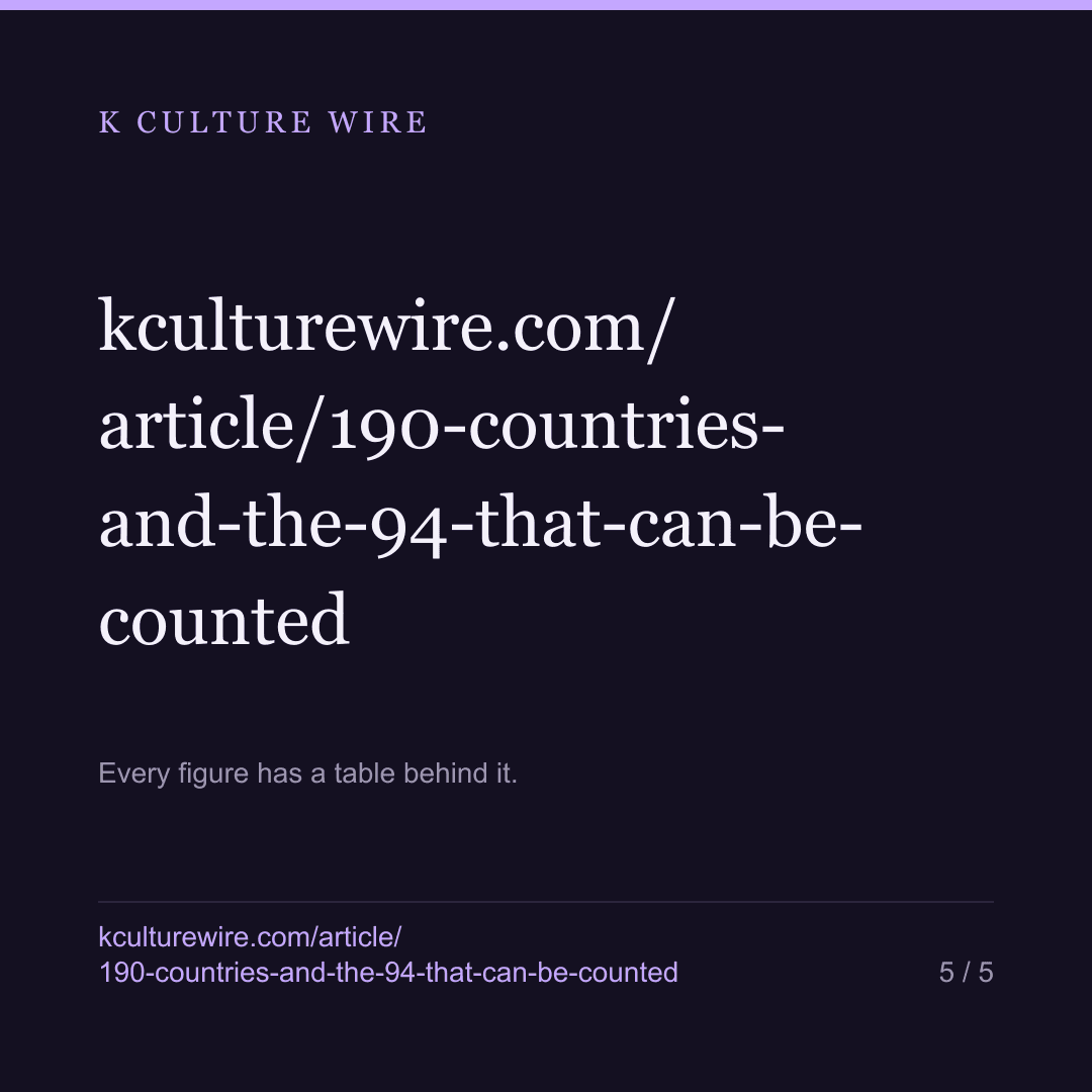 A show is announced for 190 countries. Only 94 can be counted — card 5 of 5