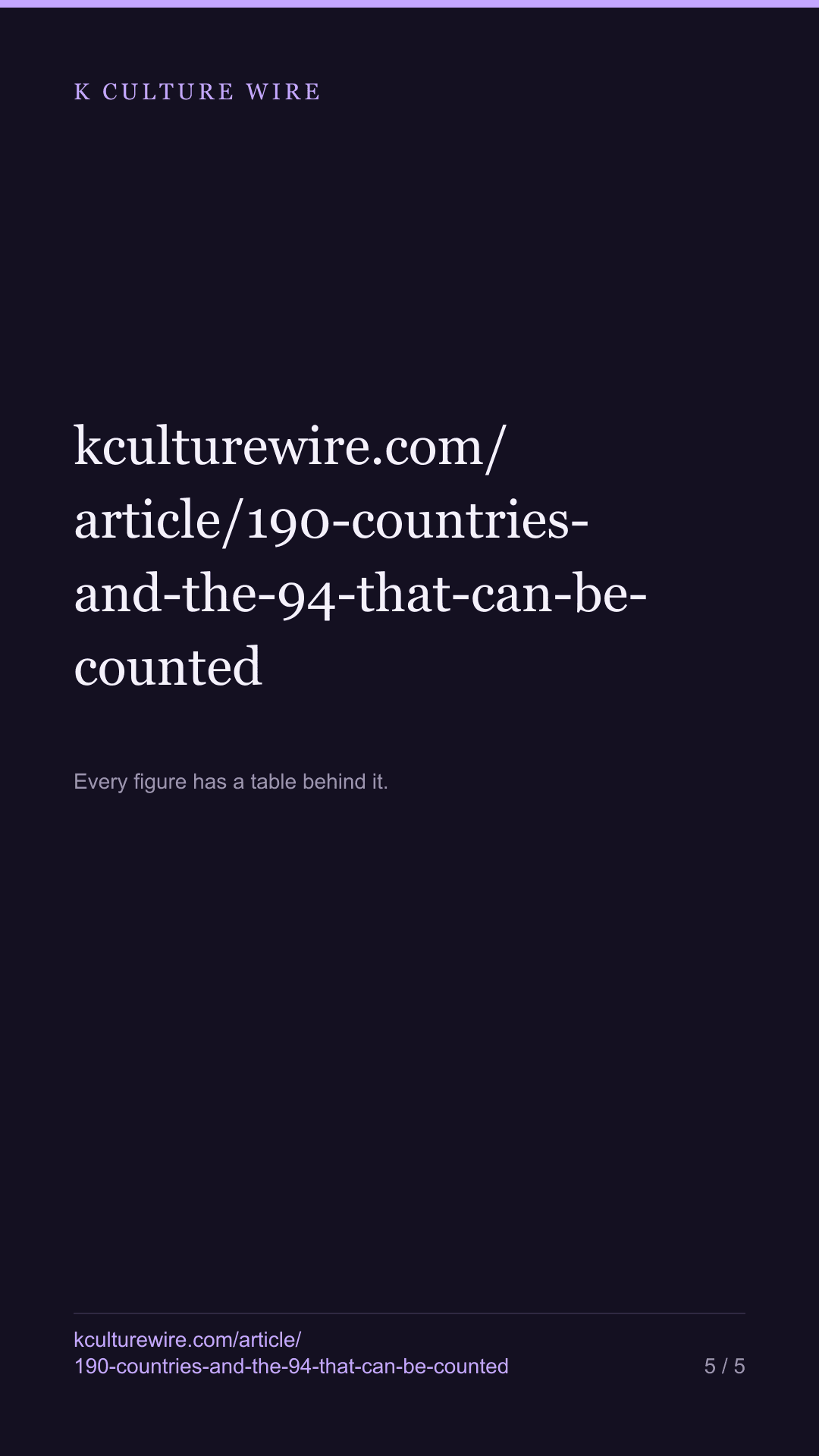 A show is announced for 190 countries. Only 94 can be counted — tall card 5 of 5