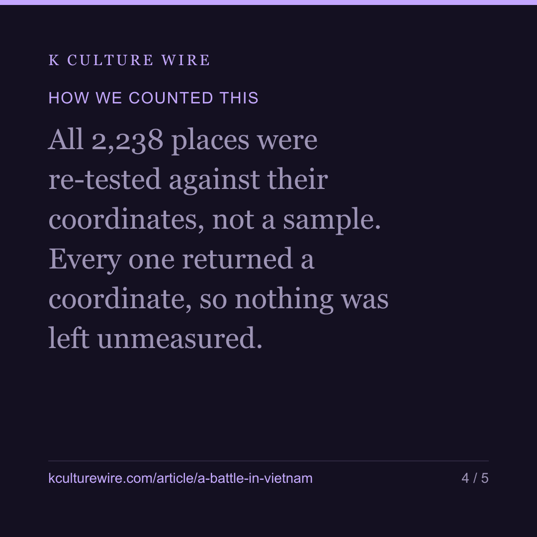 19 of our 2,238 Korean places are not in Korea — card 4 of 5