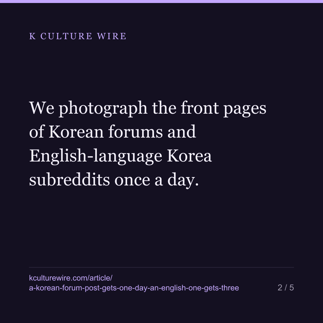 5 of 2,089 posts survived a second day on Korea's forum front pages. In the English K-culture rooms, 190 of 523 did — card 2 of 5
