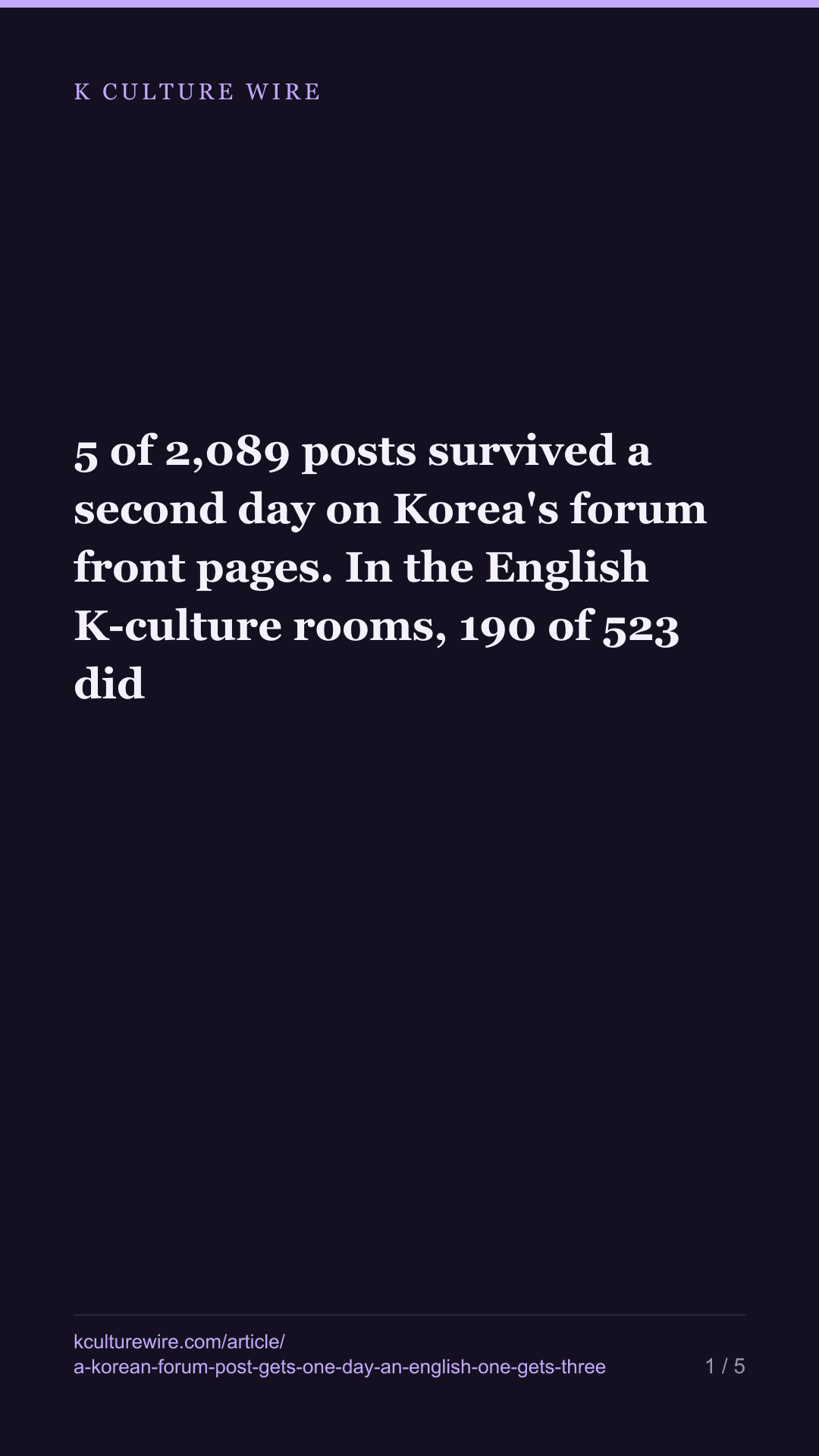 5 of 2,089 posts survived a second day on Korea's forum front pages. In the English K-culture rooms, 190 of 523 did — tall card 1 of 5