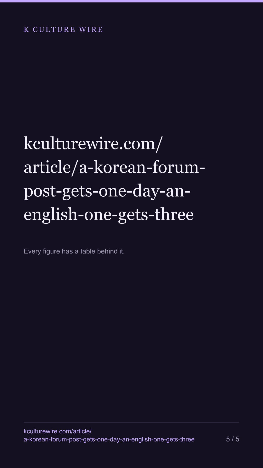 5 of 2,089 posts survived a second day on Korea's forum front pages. In the English K-culture rooms, 190 of 523 did — tall card 5 of 5