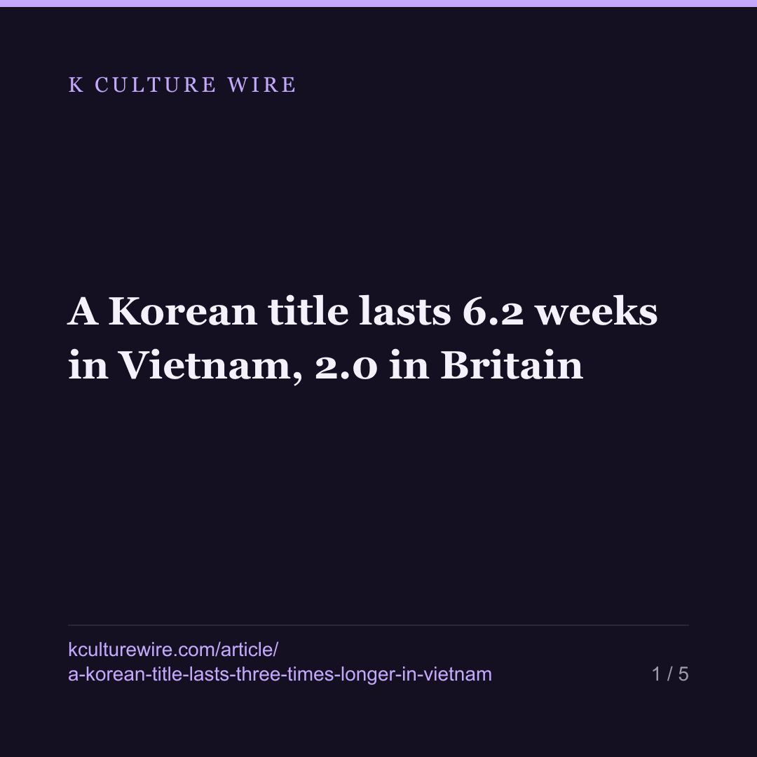 A Korean title lasts 6.2 weeks in Vietnam, 2.0 in Britain — card 1 of 5