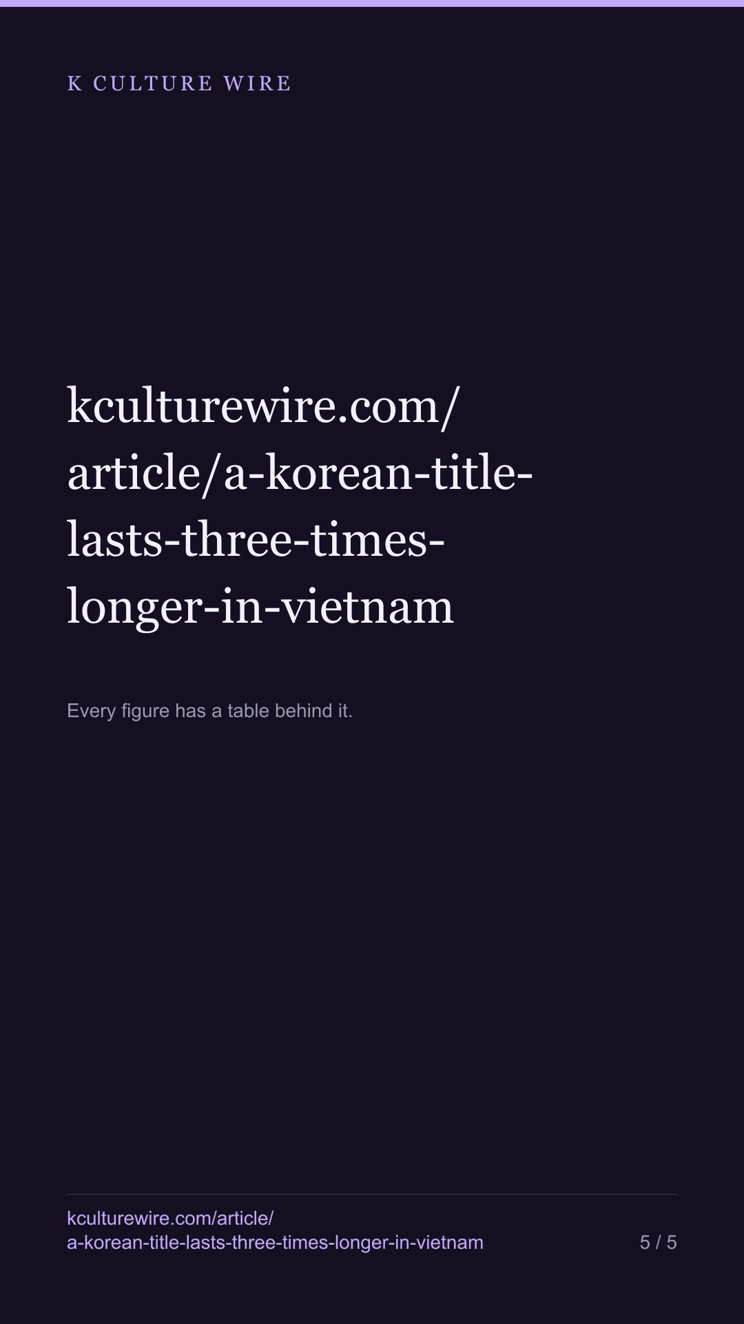 A Korean title lasts 6.2 weeks in Vietnam, 2.0 in Britain — tall card 5 of 5