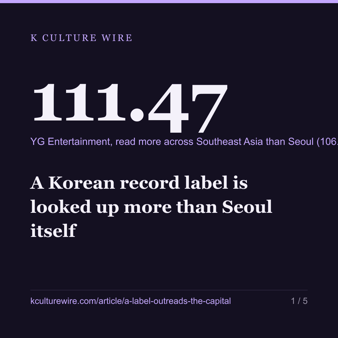A Korean record label is looked up more than Seoul itself — card 1 of 5