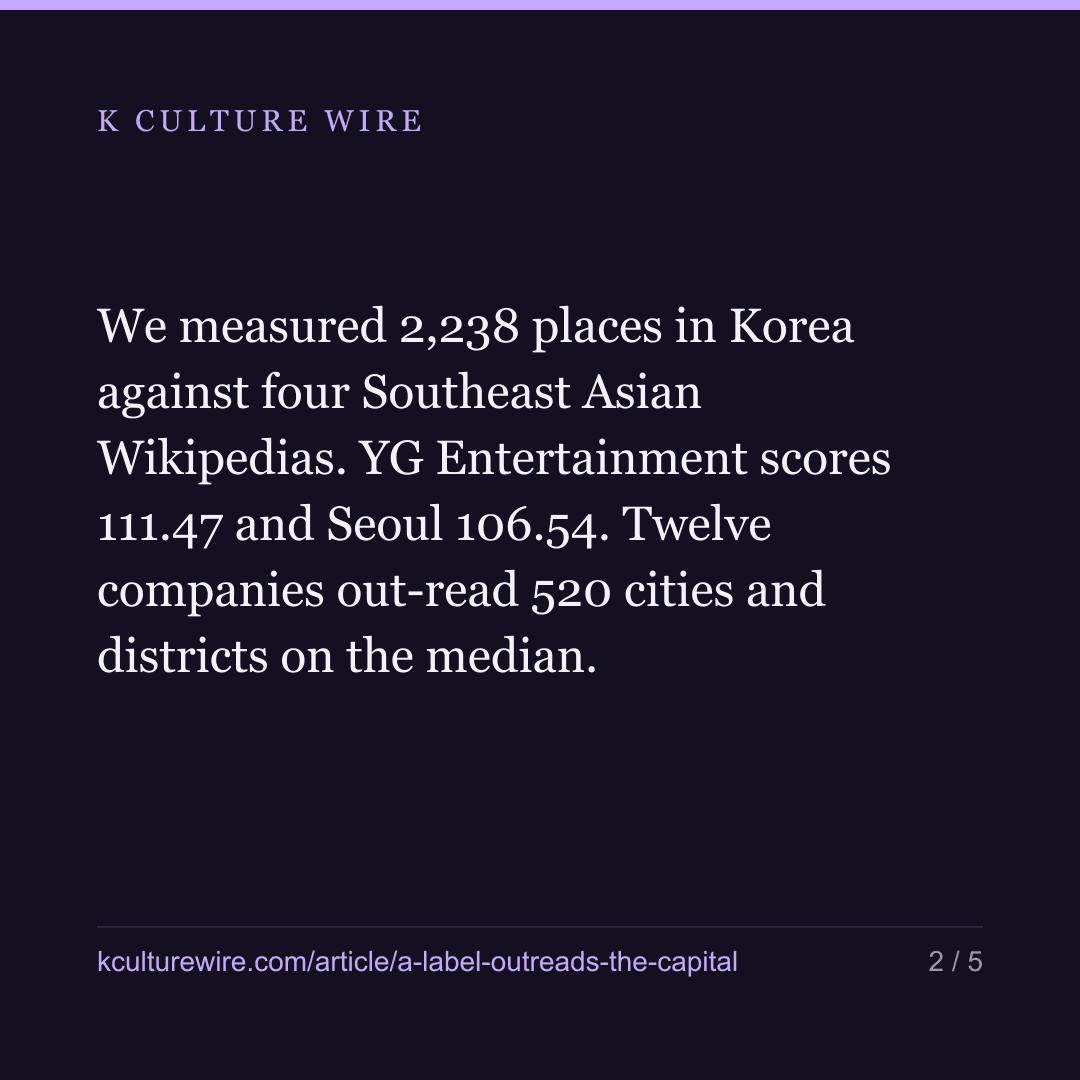 A Korean record label is looked up more than Seoul itself — card 2 of 5