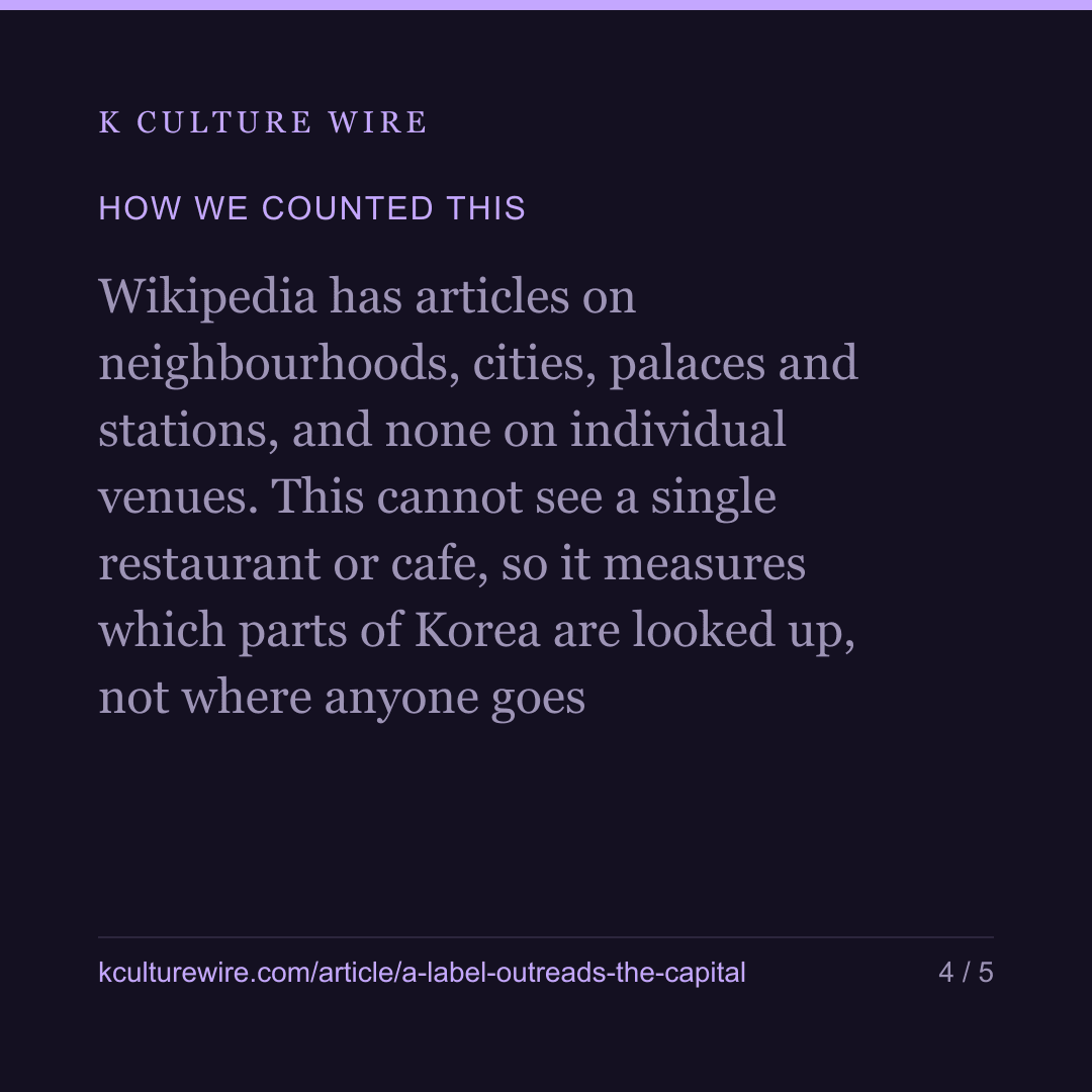 A Korean record label is looked up more than Seoul itself — card 4 of 5