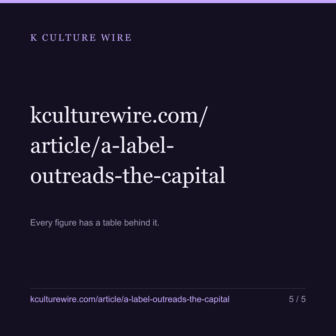 A Korean record label is looked up more than Seoul itself — card 5 of 5
