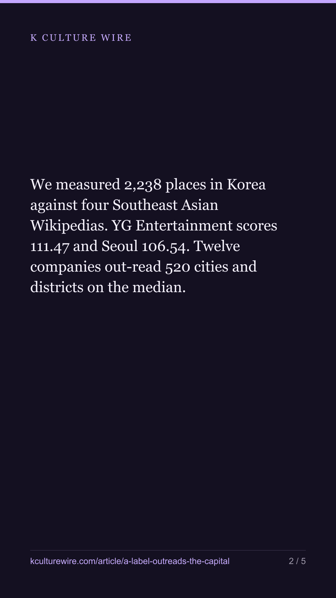A Korean record label is looked up more than Seoul itself — tall card 2 of 5