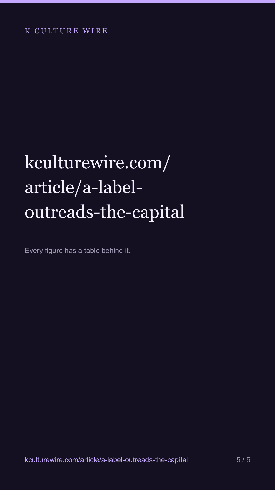 A Korean record label is looked up more than Seoul itself — tall card 5 of 5
