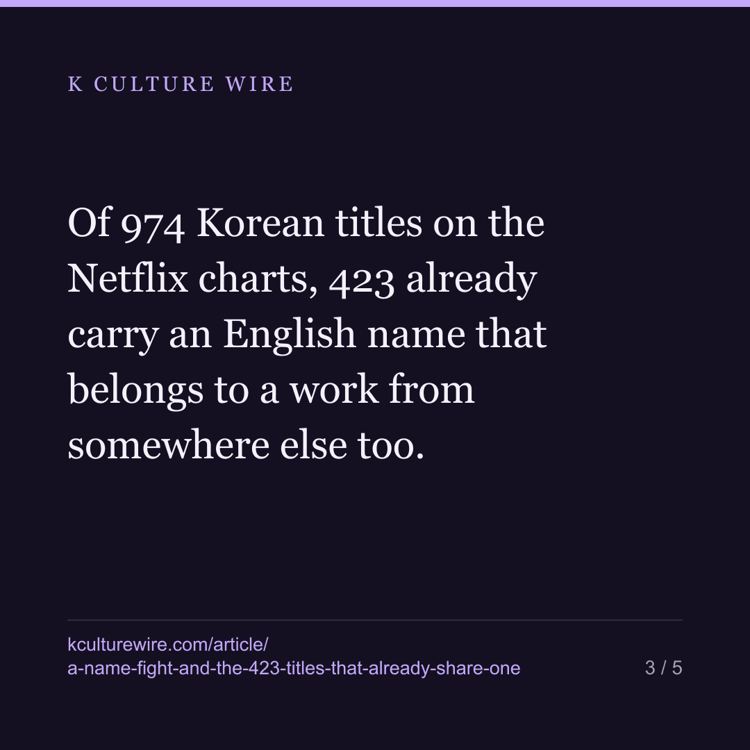 Shared titles are normal: 423 of 974 Korean titles have one — card 3 of 5