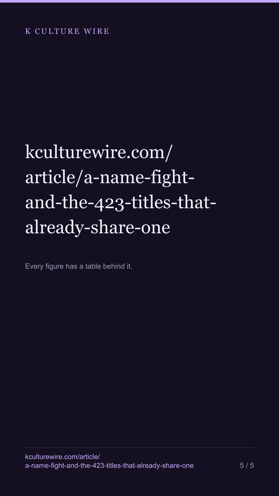 Shared titles are normal: 423 of 974 Korean titles have one — tall card 5 of 5