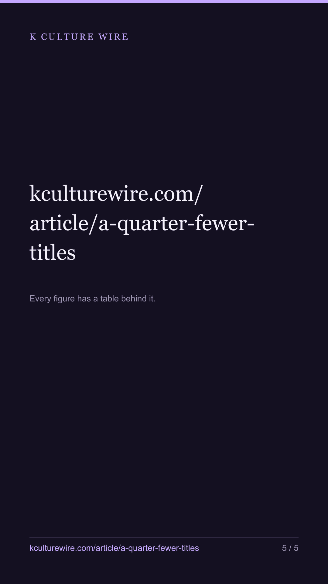 A quarter fewer Korean titles chart than in 2022 — tall card 5 of 5