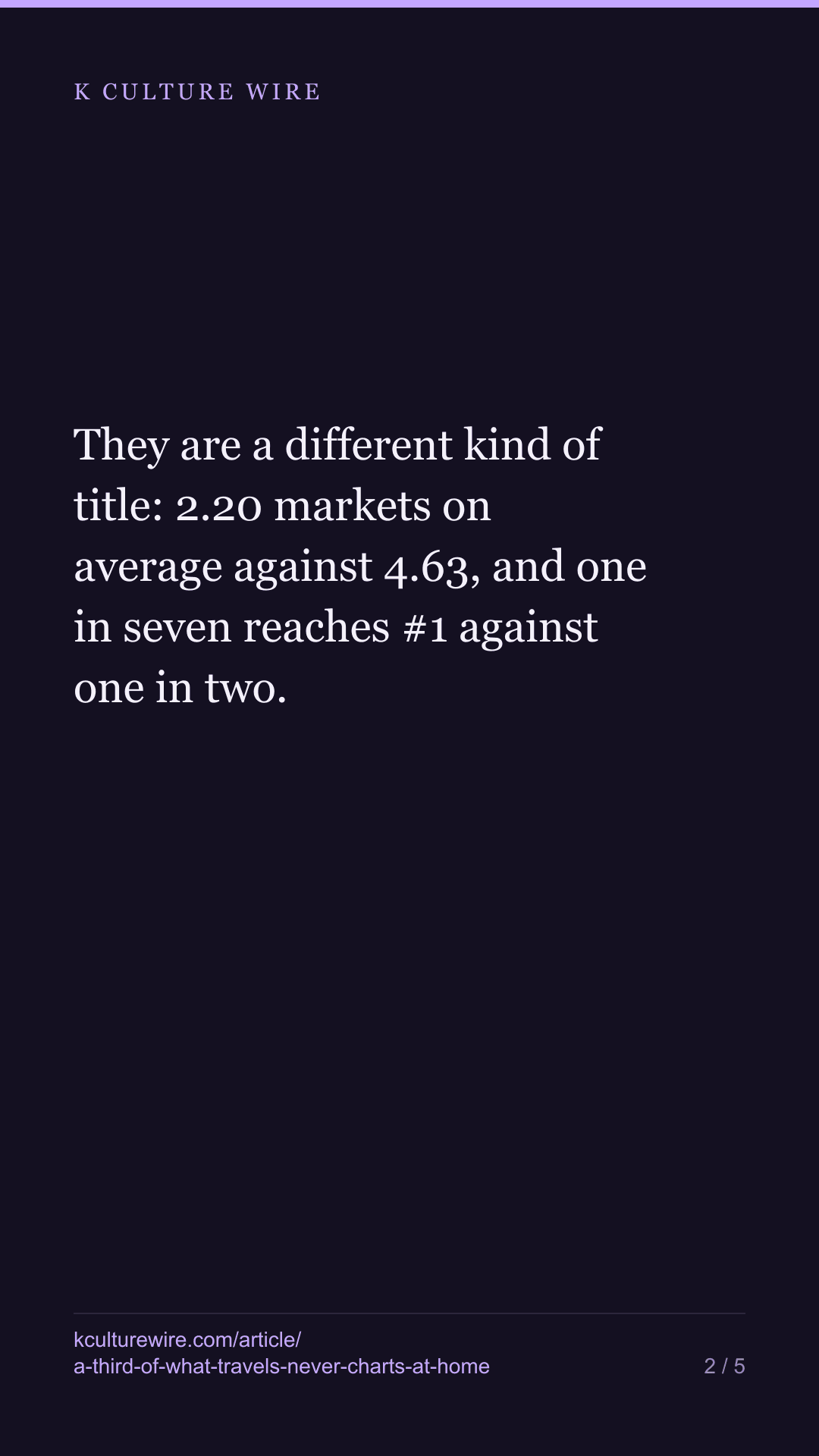 150 of 421 Korean titles never charted in Korea — tall card 2 of 5