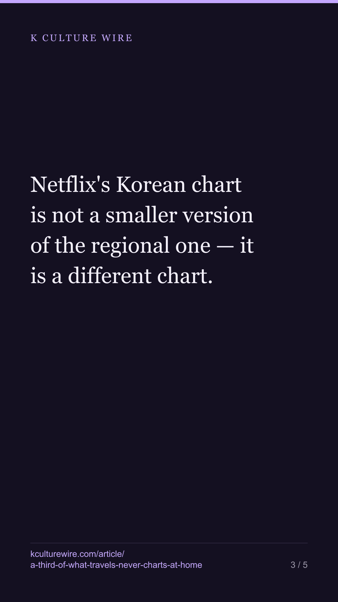 150 of 421 Korean titles never charted in Korea — tall card 3 of 5