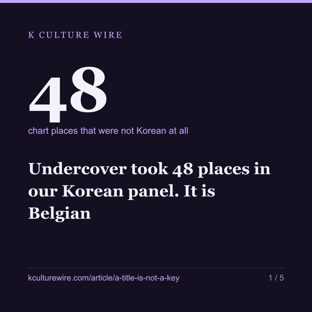Undercover took 48 places in our Korean panel. It is Belgian — card 1 of 5