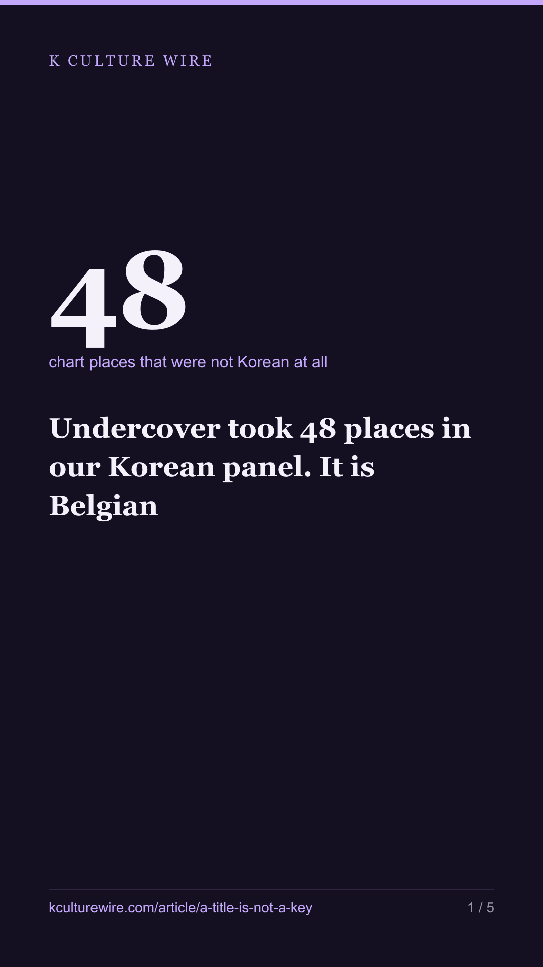 Undercover took 48 places in our Korean panel. It is Belgian — tall card 1 of 5
