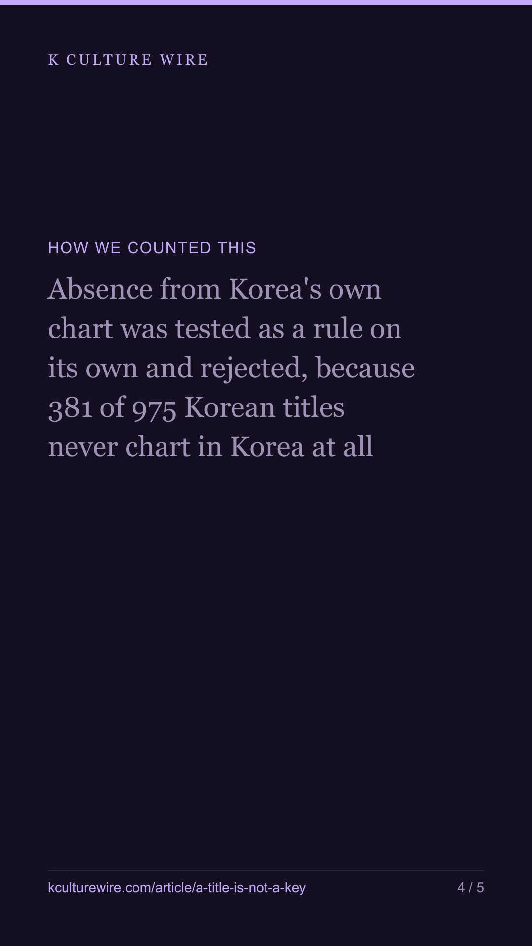 Undercover took 48 places in our Korean panel. It is Belgian — tall card 4 of 5