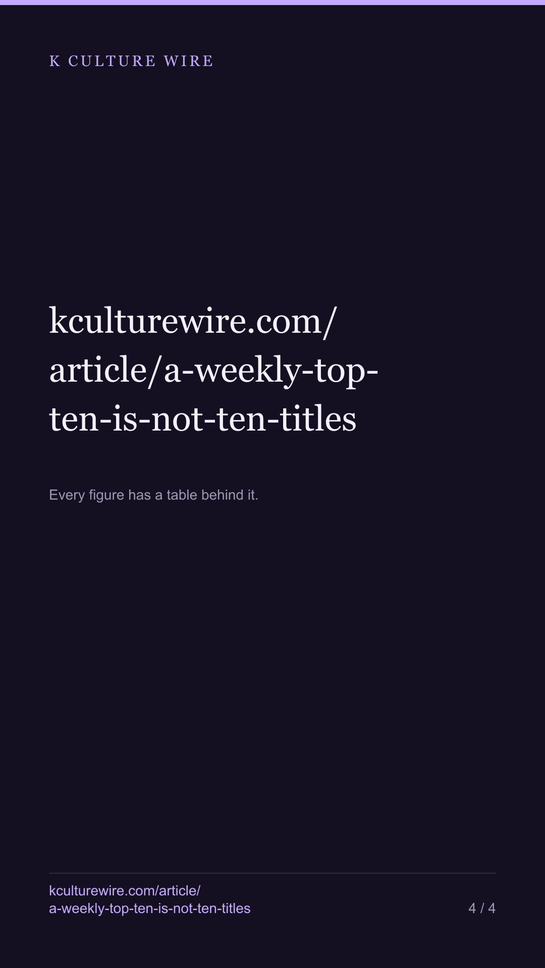 A Netflix weekly top 10 is not ten titles — tall card 4 of 4
