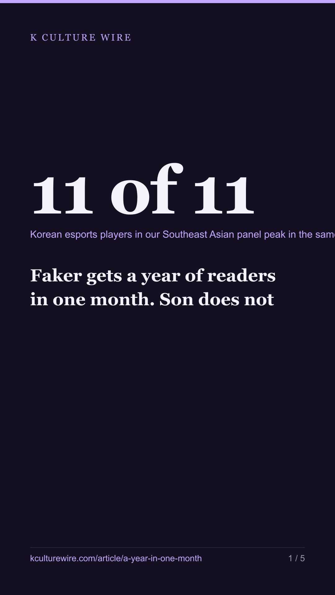 Faker gets a year of readers in one month. Son does not — tall card 1 of 5