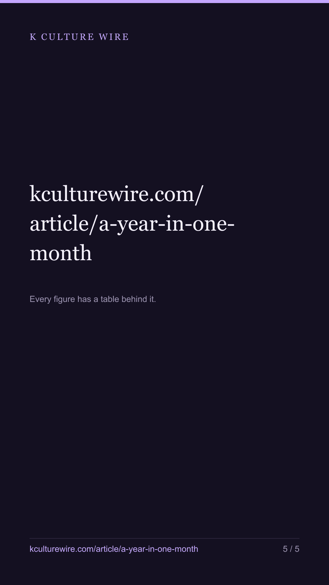 Faker gets a year of readers in one month. Son does not — tall card 5 of 5