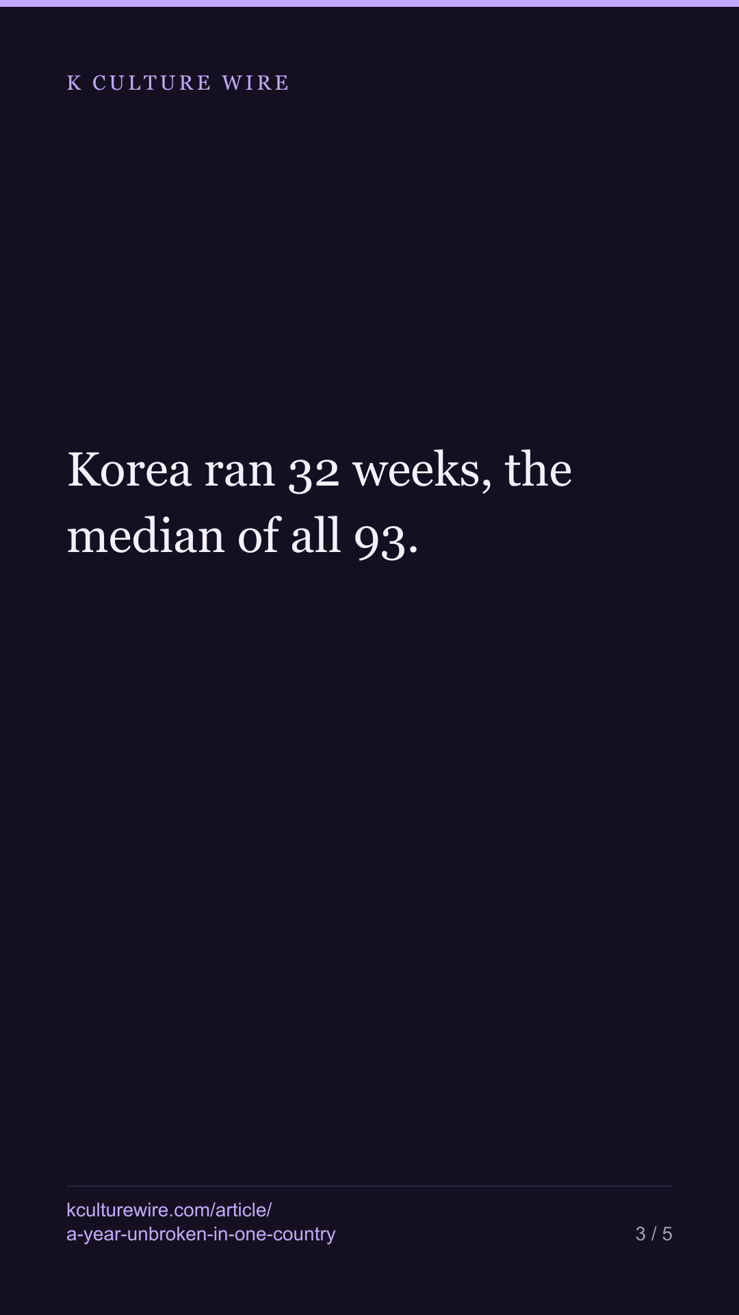 KPop Demon Hunters held a year unbroken in 1 of 93 countries — tall card 3 of 5