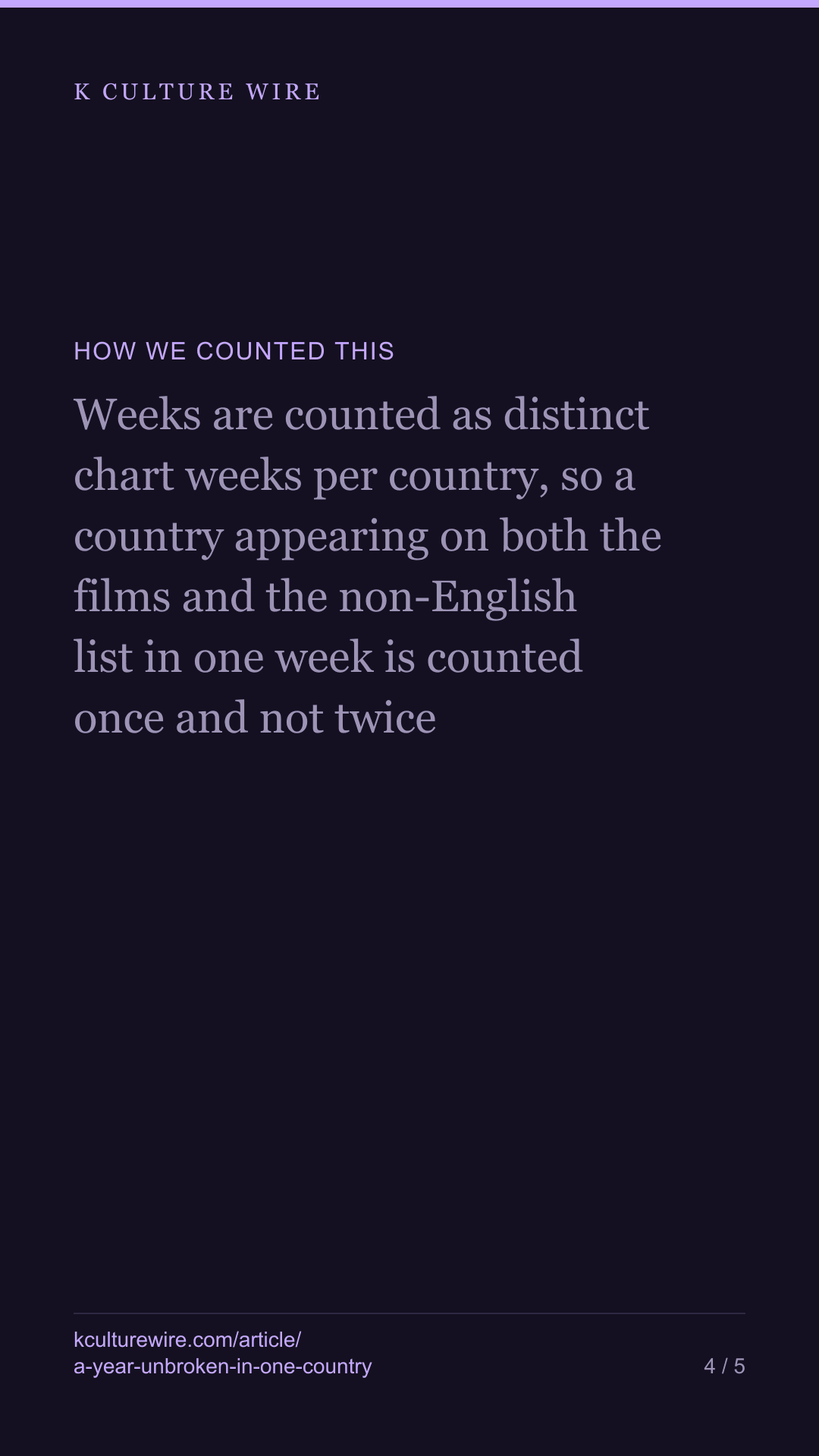 KPop Demon Hunters held a year unbroken in 1 of 93 countries — tall card 4 of 5