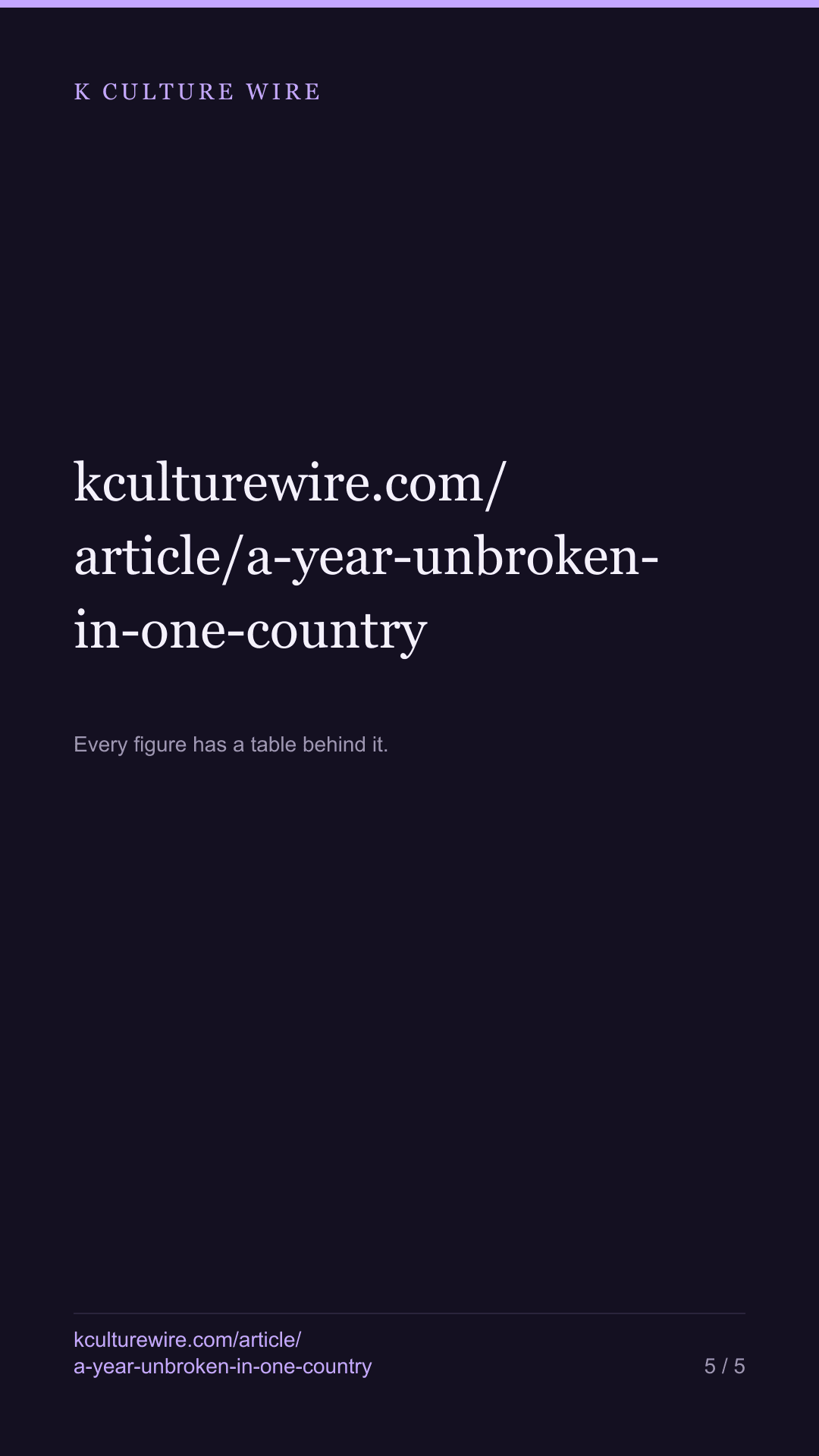 KPop Demon Hunters held a year unbroken in 1 of 93 countries — tall card 5 of 5