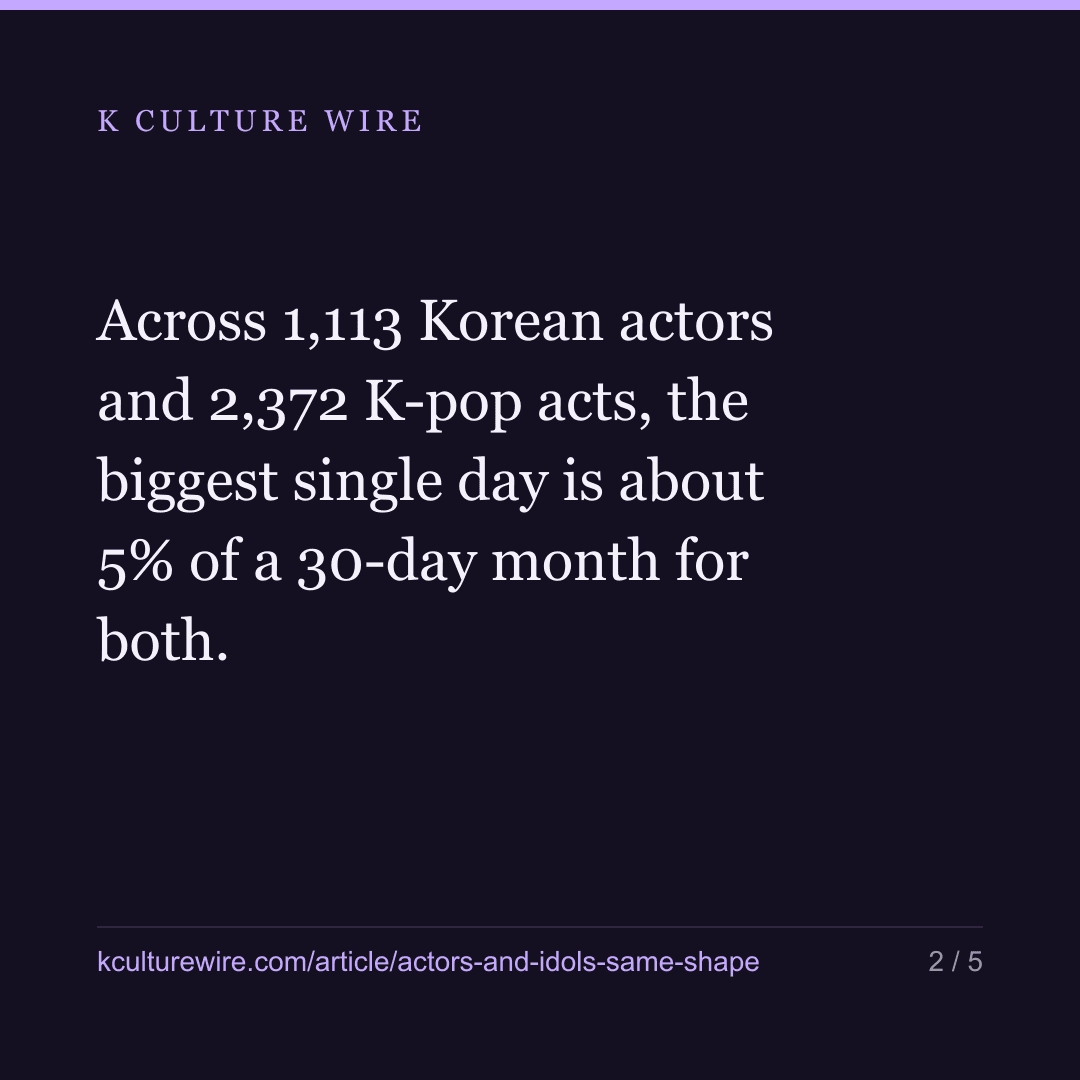 Actors and K-pop acts are looked up in the same shape — card 2 of 5