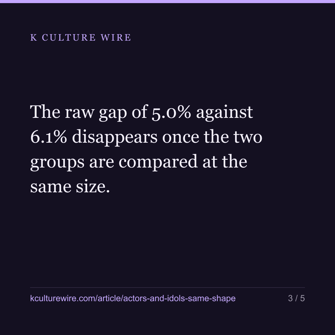 Actors and K-pop acts are looked up in the same shape — card 3 of 5