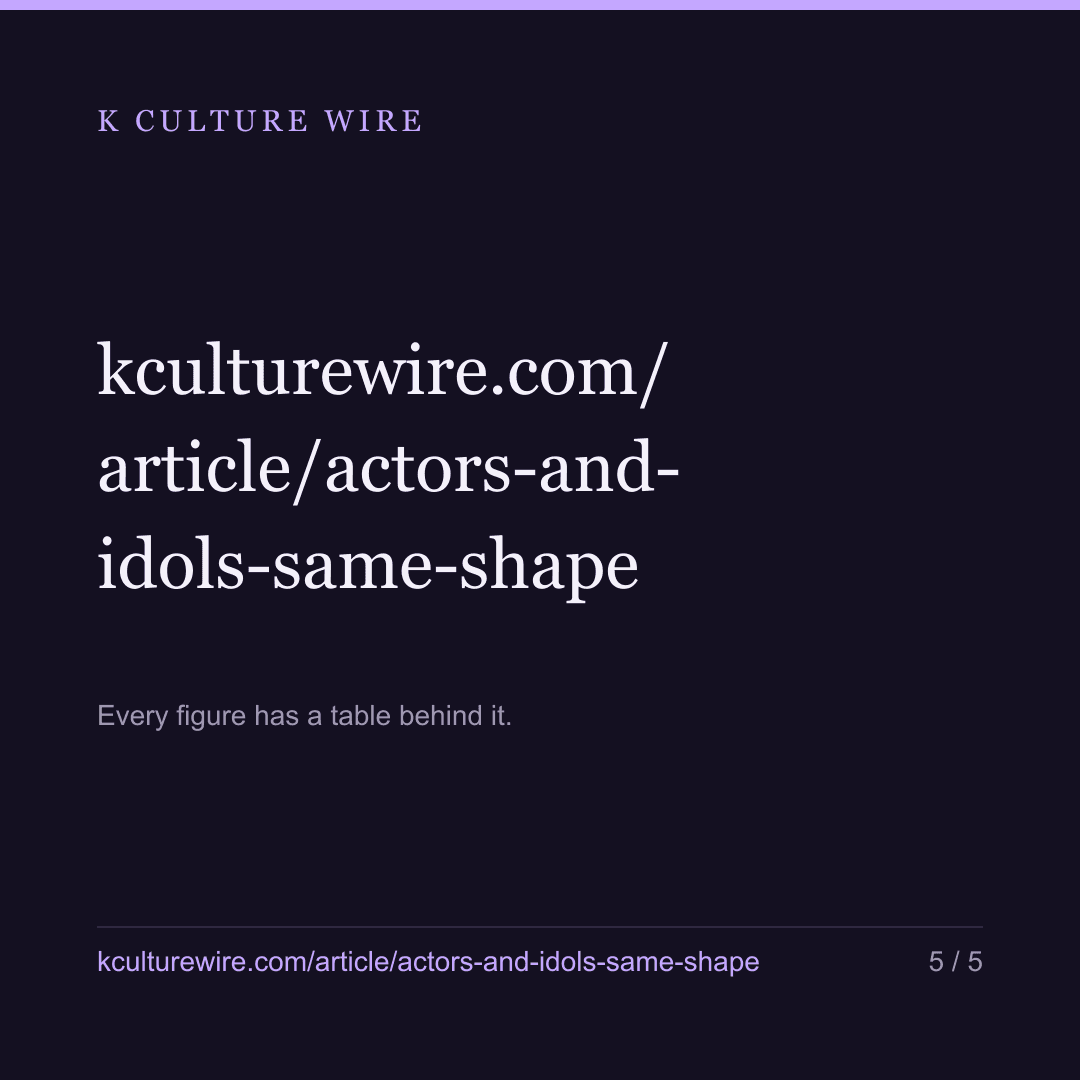 Actors and K-pop acts are looked up in the same shape — card 5 of 5