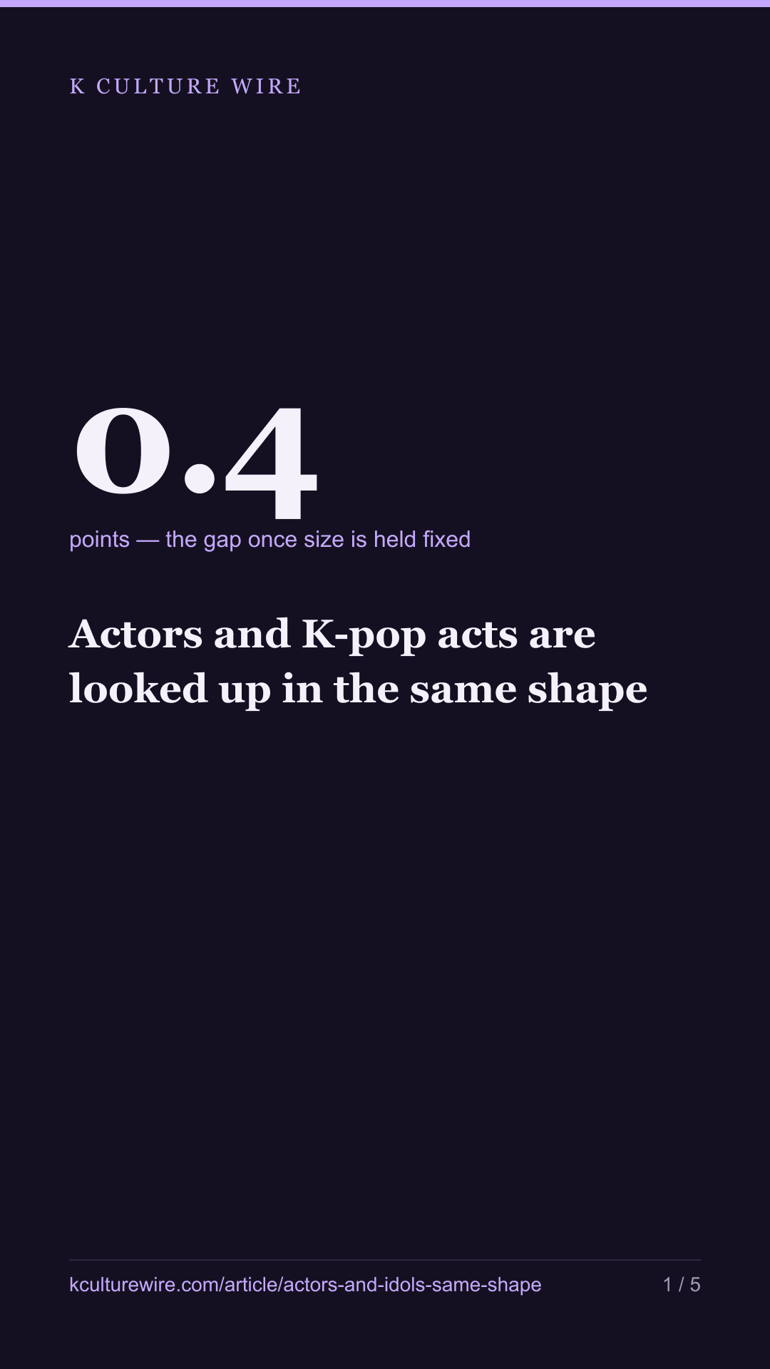 Actors and K-pop acts are looked up in the same shape — tall card 1 of 5