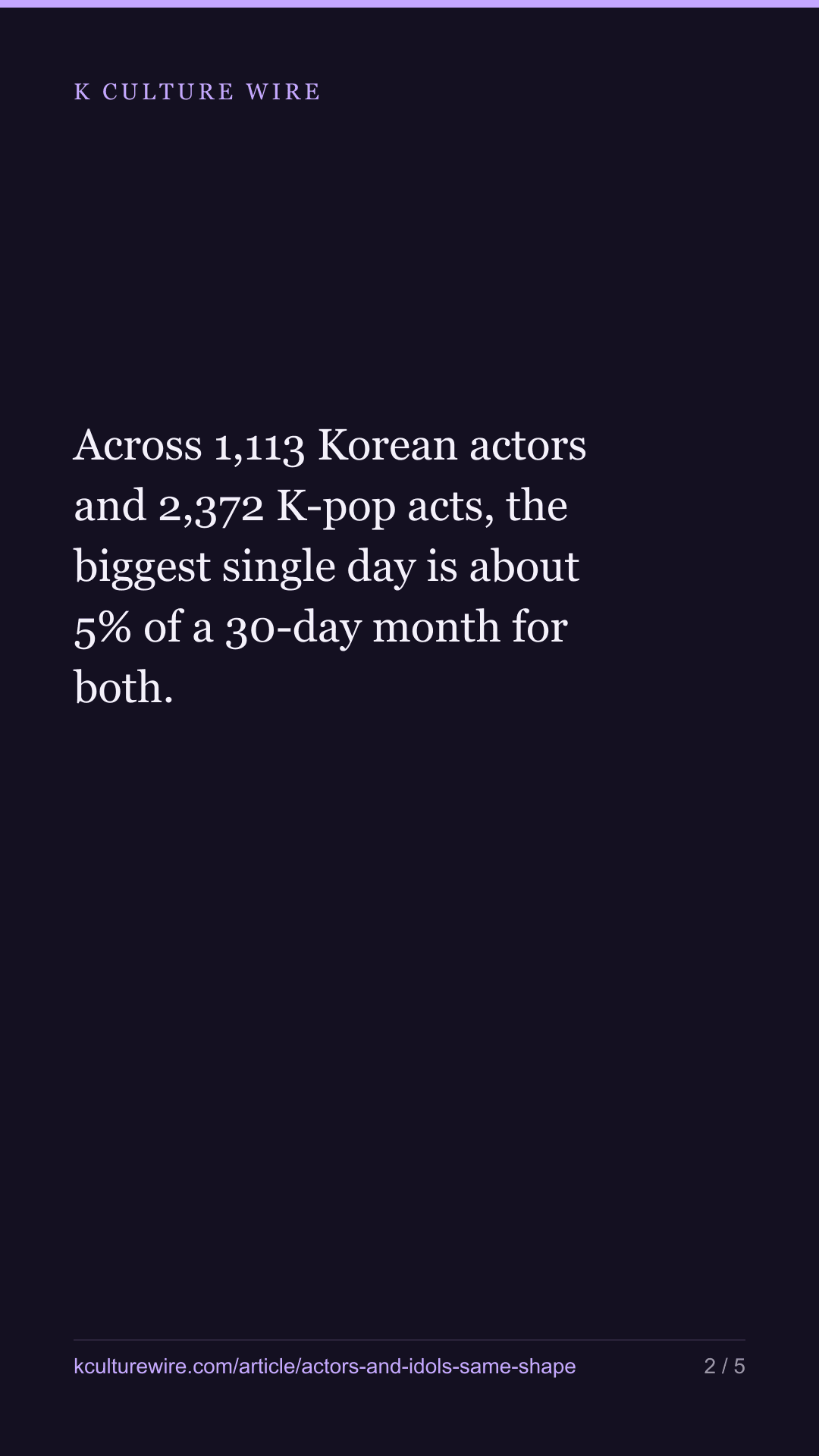 Actors and K-pop acts are looked up in the same shape — tall card 2 of 5