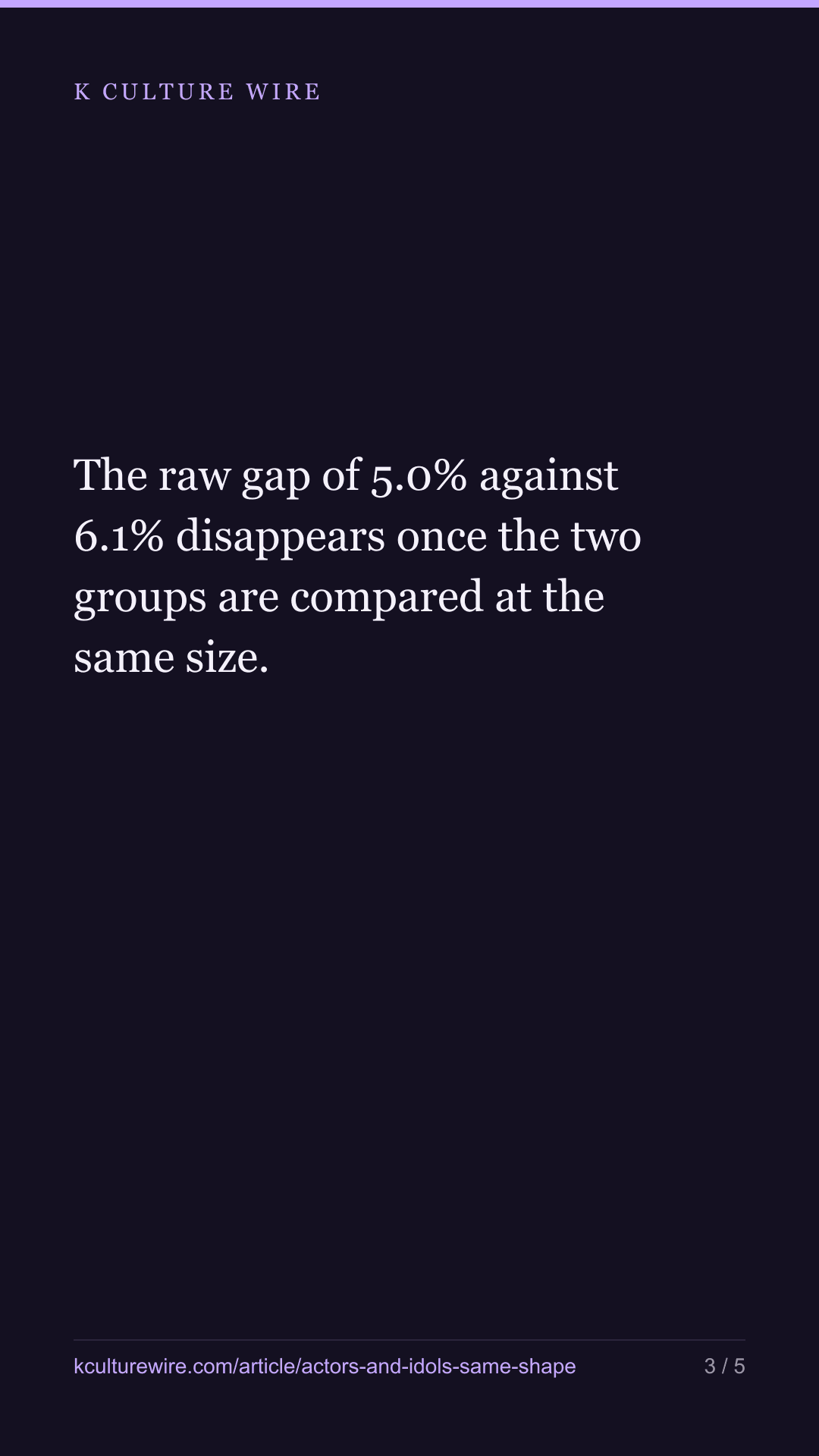 Actors and K-pop acts are looked up in the same shape — tall card 3 of 5