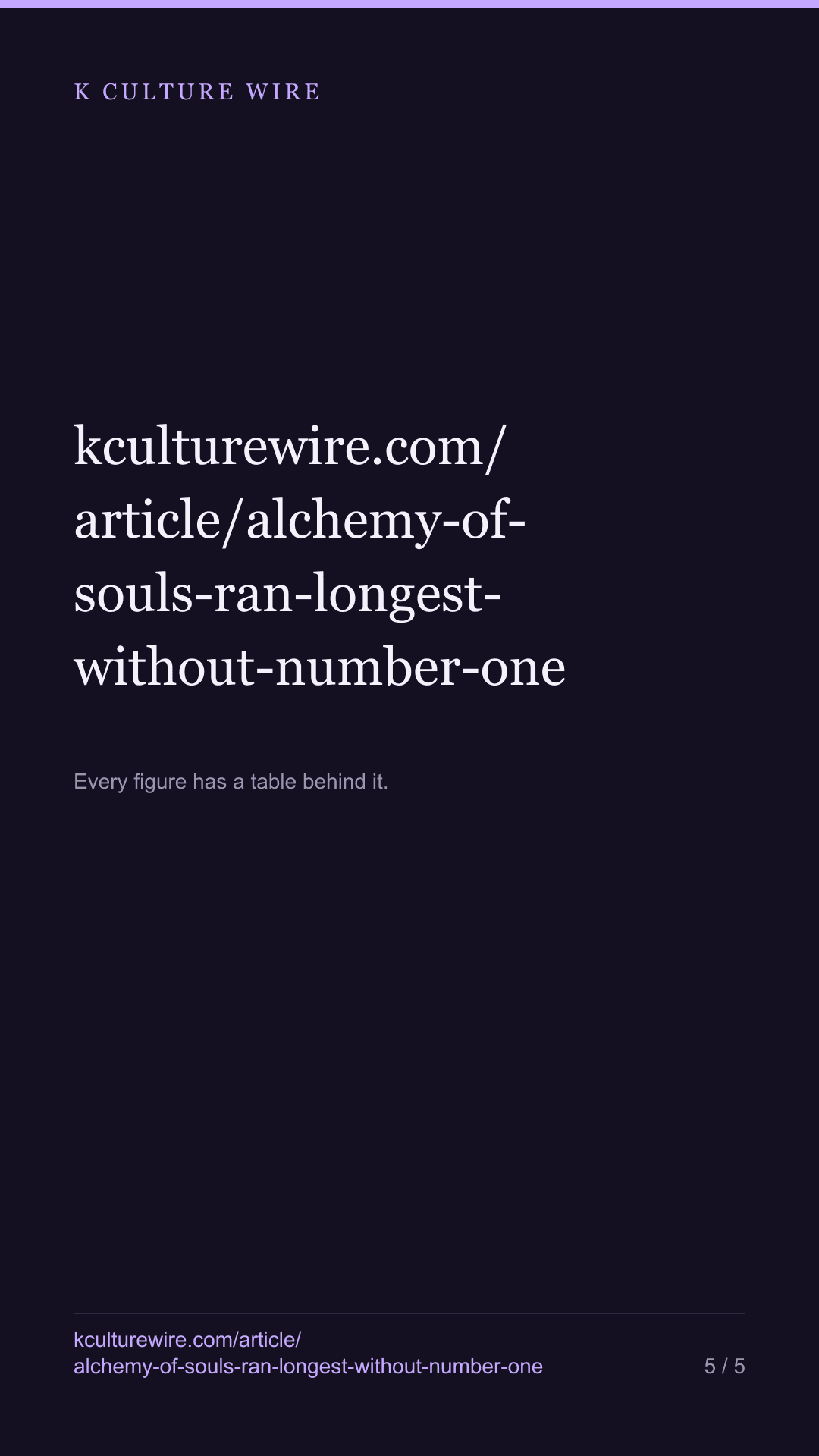 Alchemy of Souls ran 27 weeks and never hit number one — tall card 5 of 5