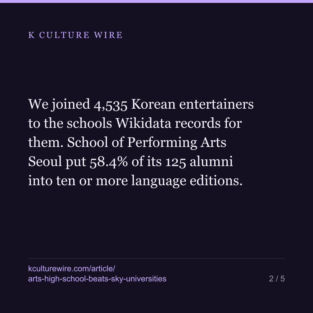 One Seoul arts high school crosses more languages than SKY combined — card 2 of 5