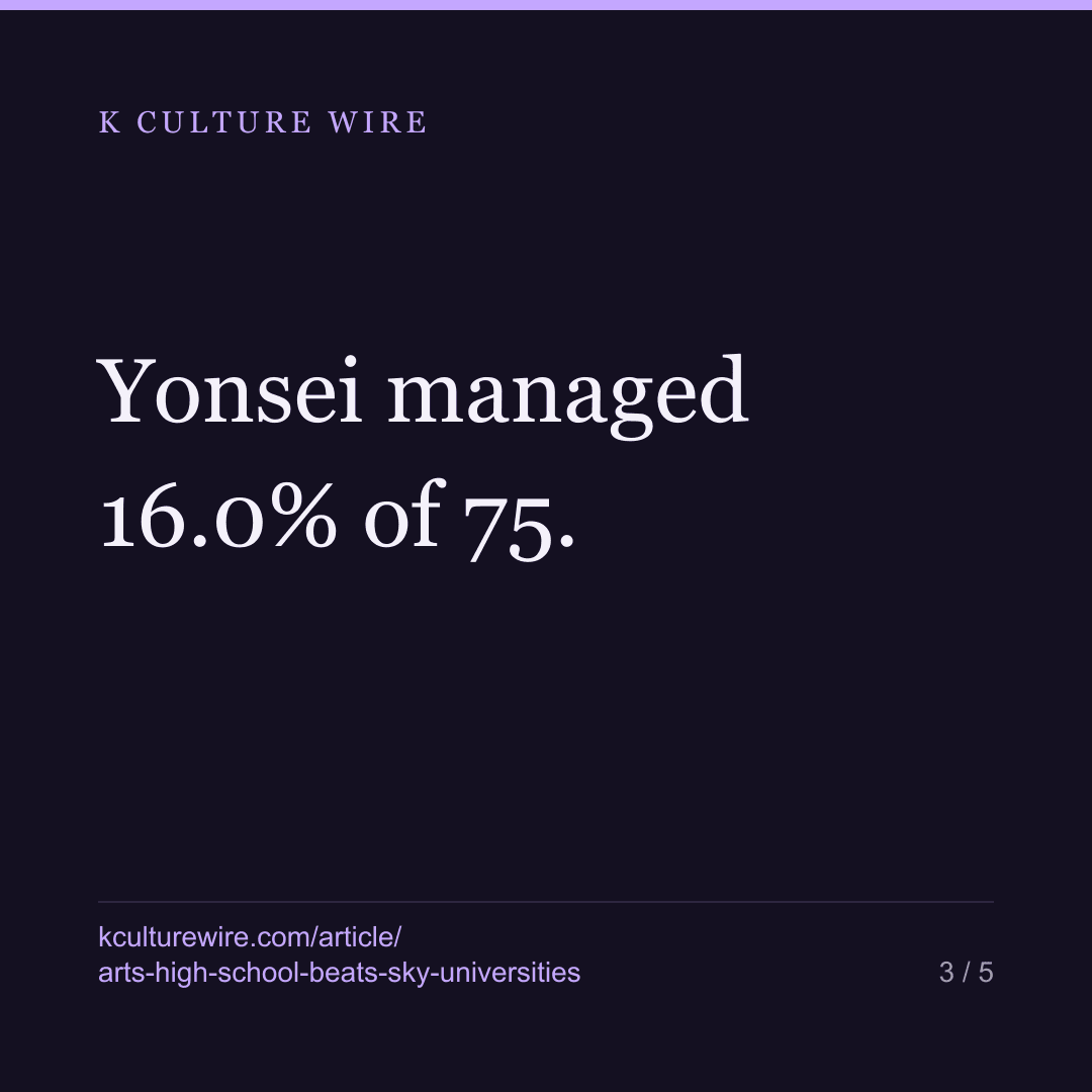 One Seoul arts high school crosses more languages than SKY combined — card 3 of 5