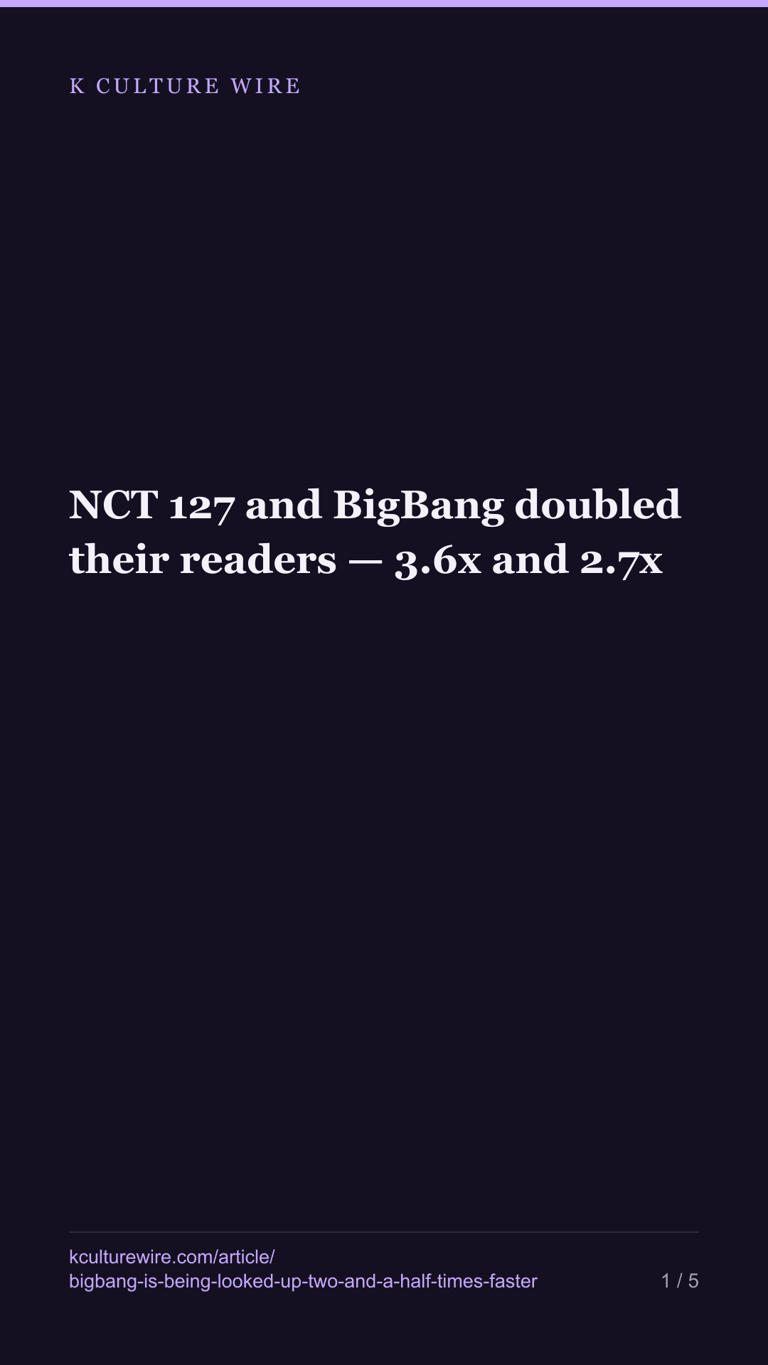 NCT 127 and BigBang doubled their readers — 3.6x and 2.7x — tall card 1 of 5
