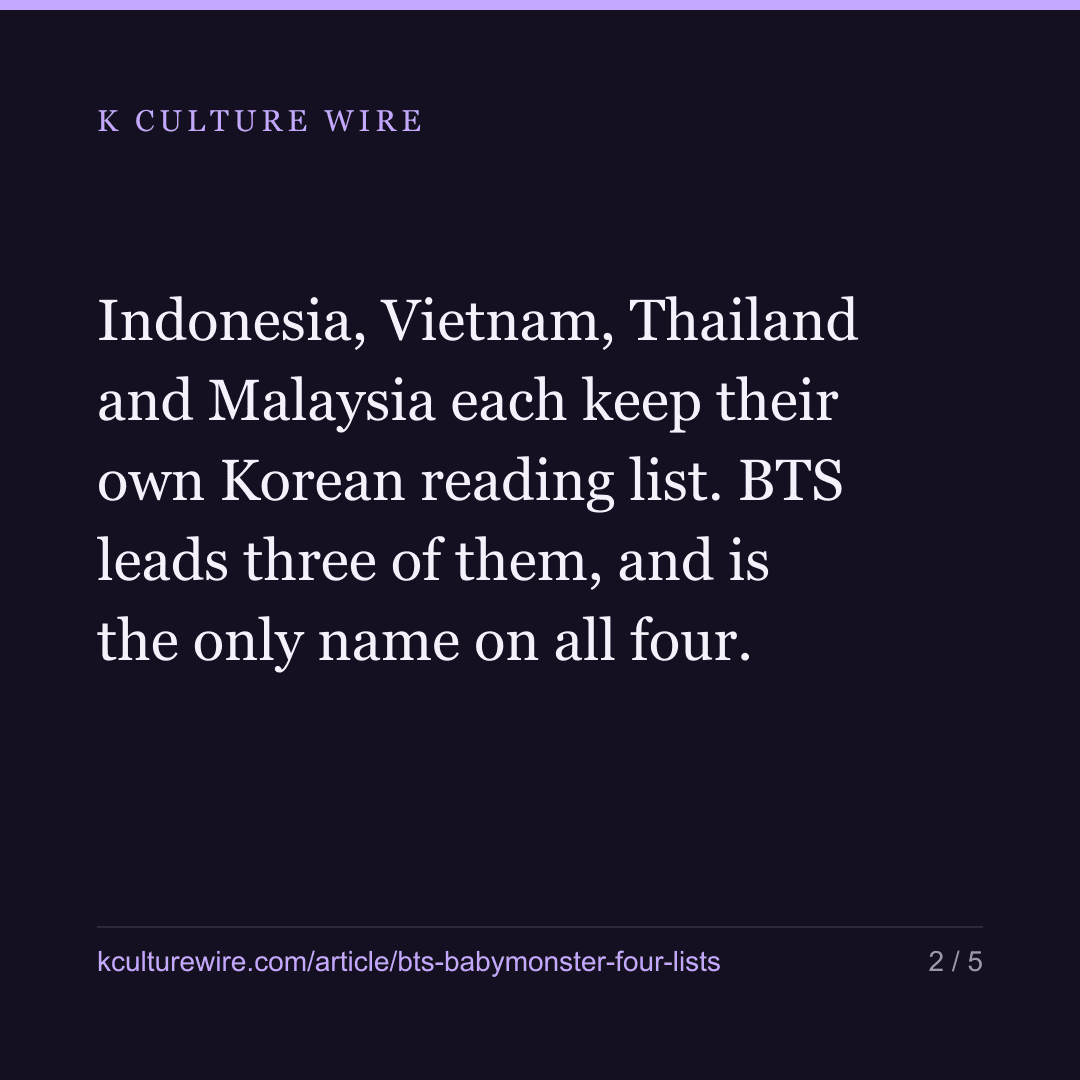 BTS tops 3 Wikipedias. Indonesia opens with Babymonster — card 2 of 5
