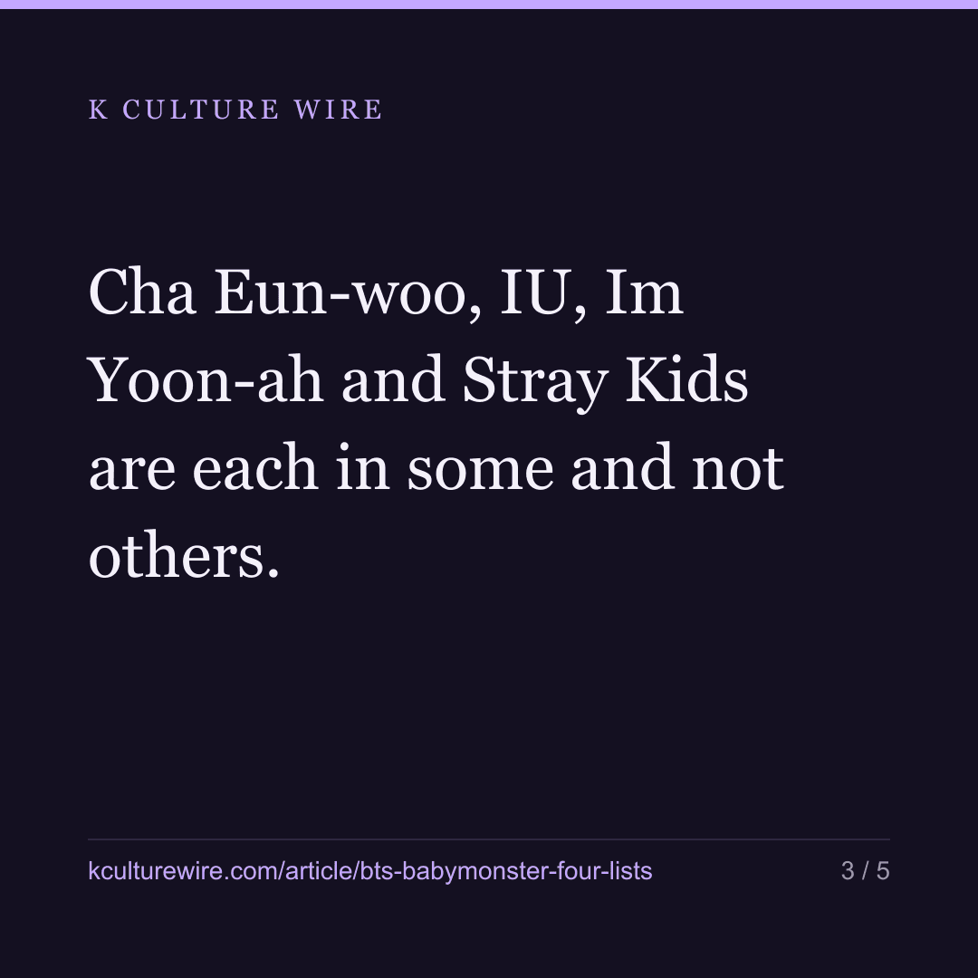 BTS tops 3 Wikipedias. Indonesia opens with Babymonster — card 3 of 5