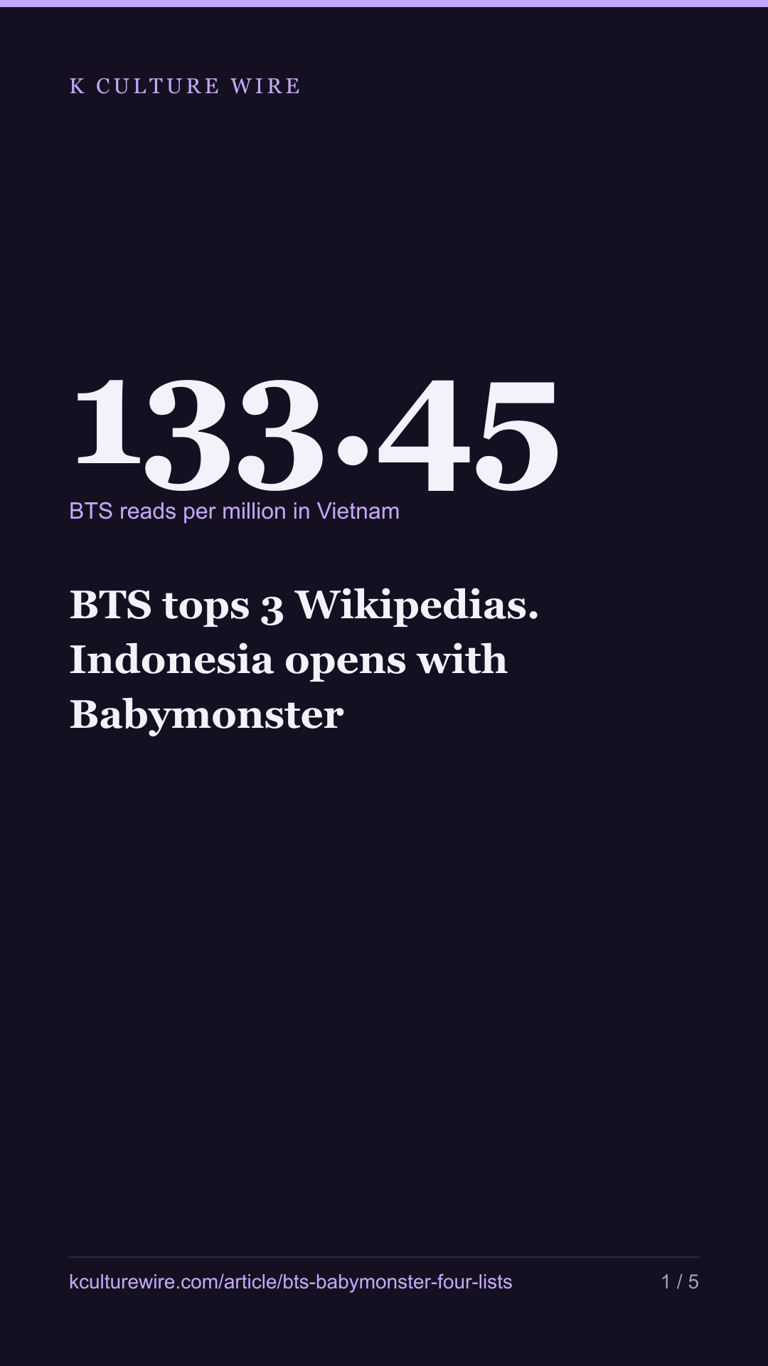 BTS tops 3 Wikipedias. Indonesia opens with Babymonster — tall card 1 of 5