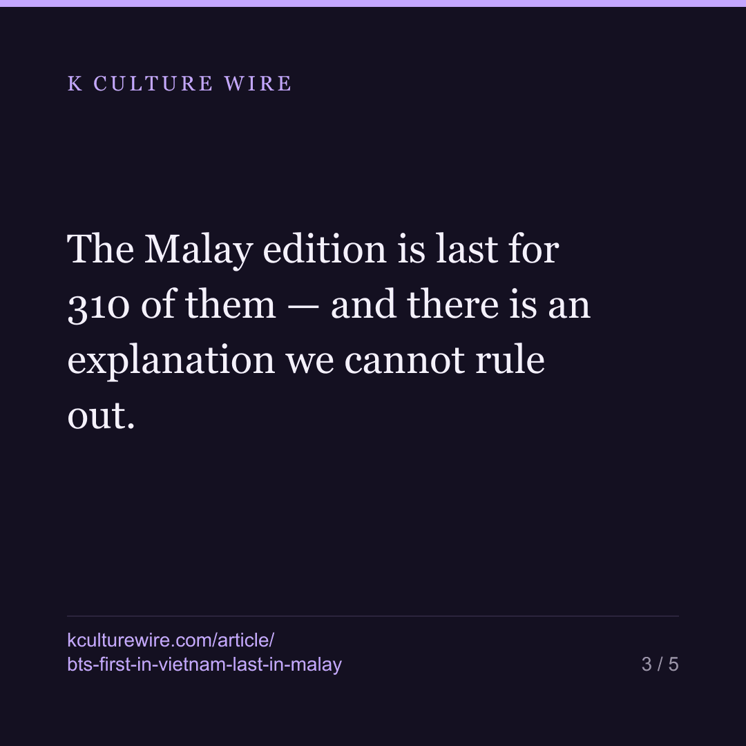 BTS is read most in Vietnam. All 20 read least in Malay — card 3 of 5