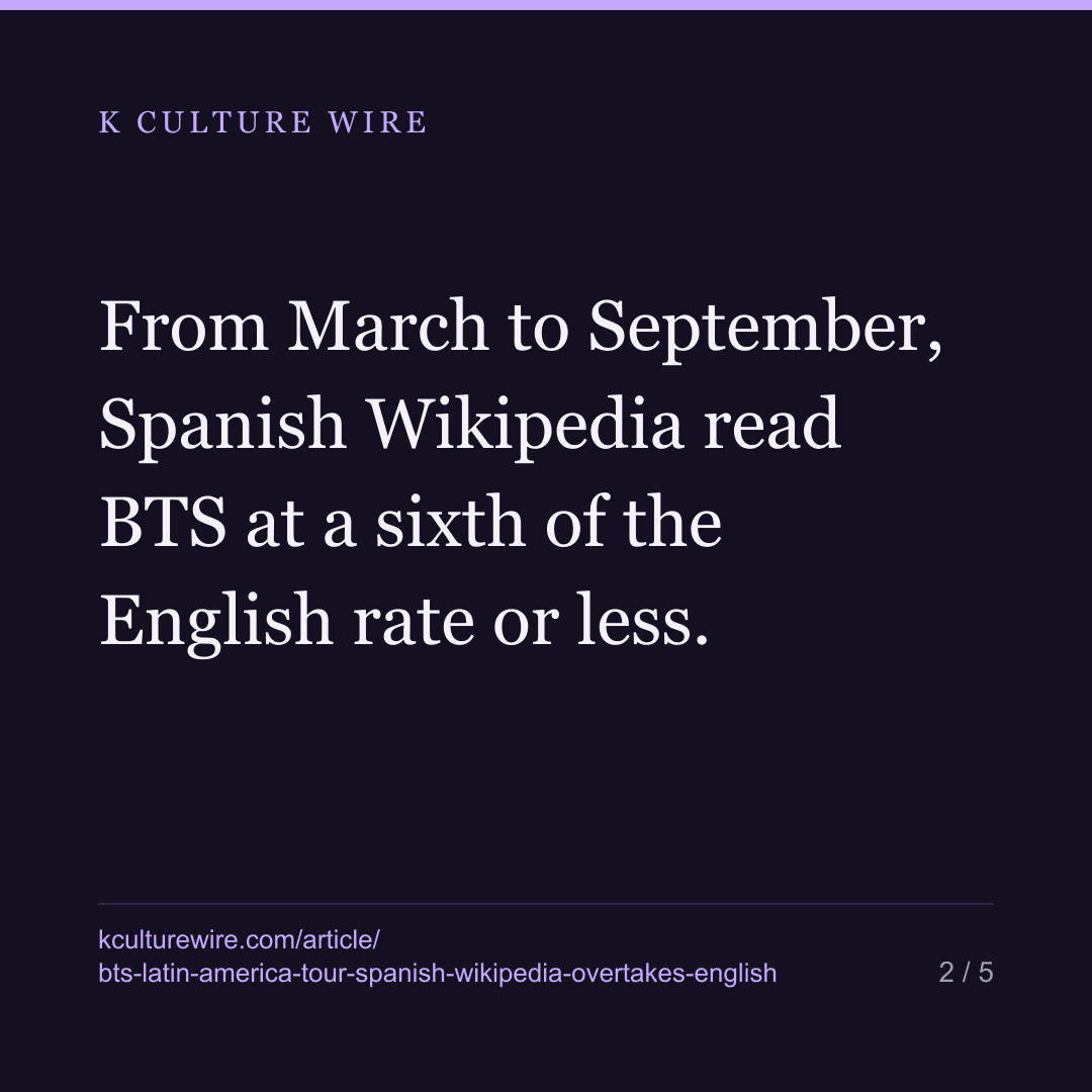 BTS in Latin America: Spanish Wikipedia Is Reading BTS More Than English Wikipedia for the First Time This Year — card 2 of 5