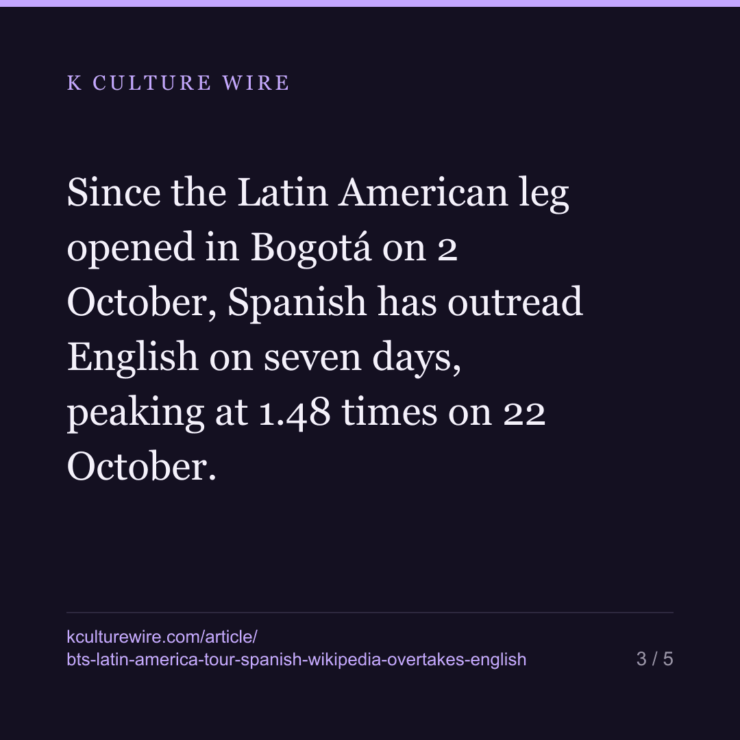 BTS in Latin America: Spanish Wikipedia Is Reading BTS More Than English Wikipedia for the First Time This Year — card 3 of 5