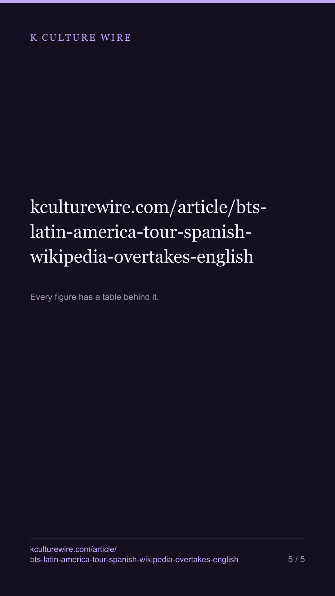 BTS in Latin America: Spanish Wikipedia Is Reading BTS More Than English Wikipedia for the First Time This Year — tall card 5 of 5