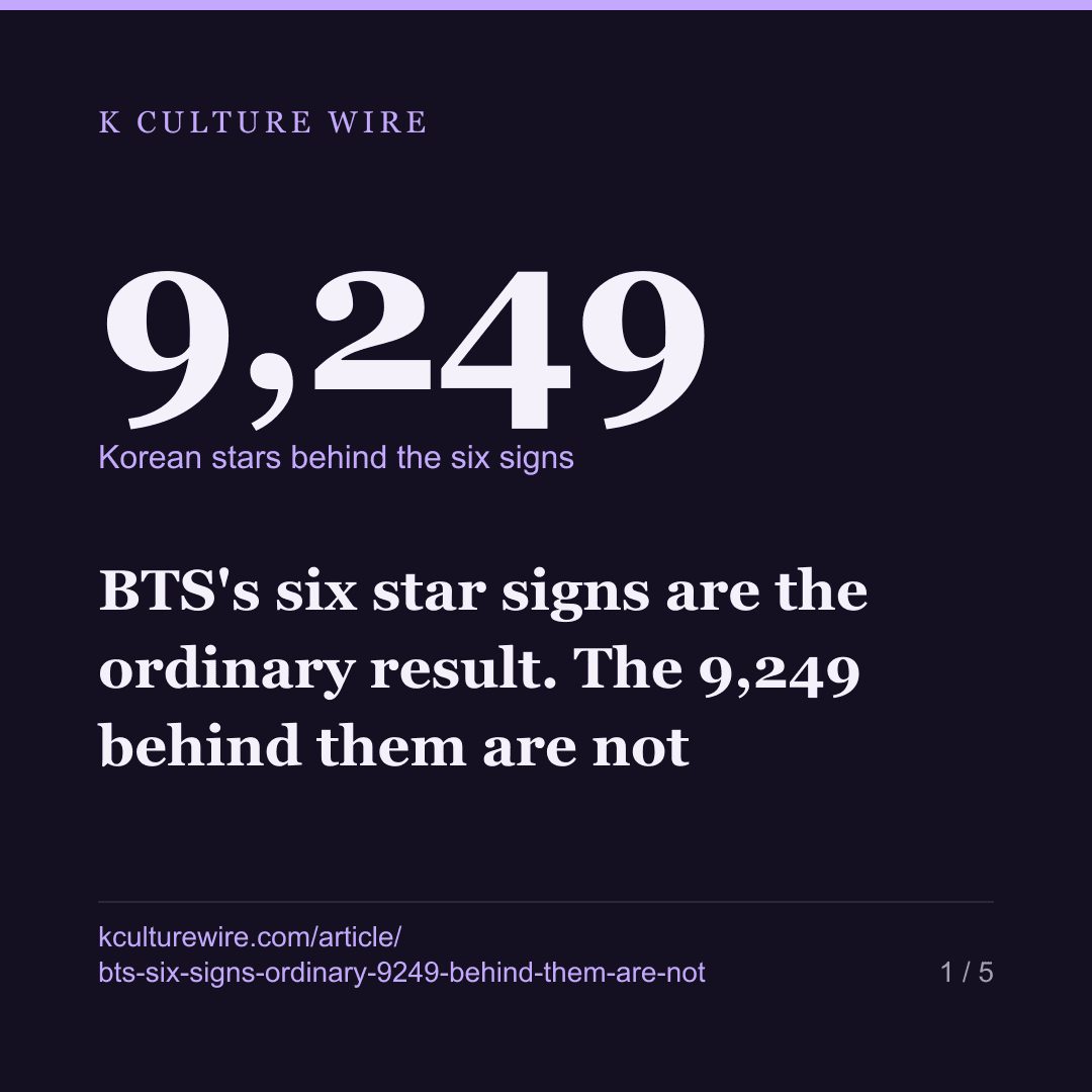 BTS's six star signs are the ordinary result. The 9,249 behind them are not — card 1 of 5