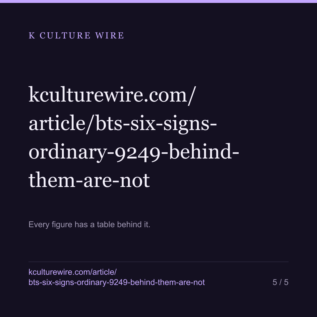 BTS's six star signs are the ordinary result. The 9,249 behind them are not — card 5 of 5