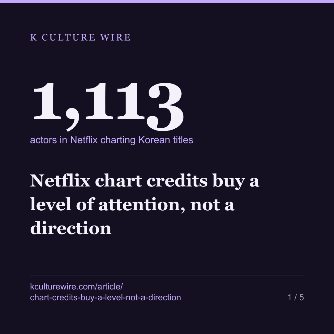 Netflix chart credits buy a level of attention, not a direction — card 1 of 5